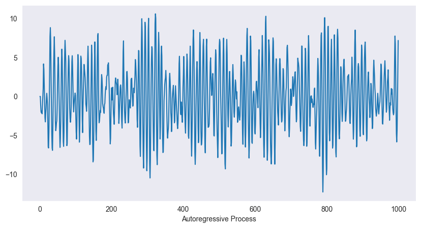 <Figure size 1000x500 with 1 Axes>