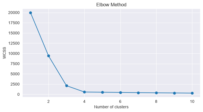 <Figure size 800x400 with 1 Axes>
