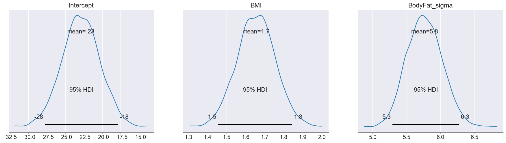 <Figure size 2208x552 with 3 Axes>