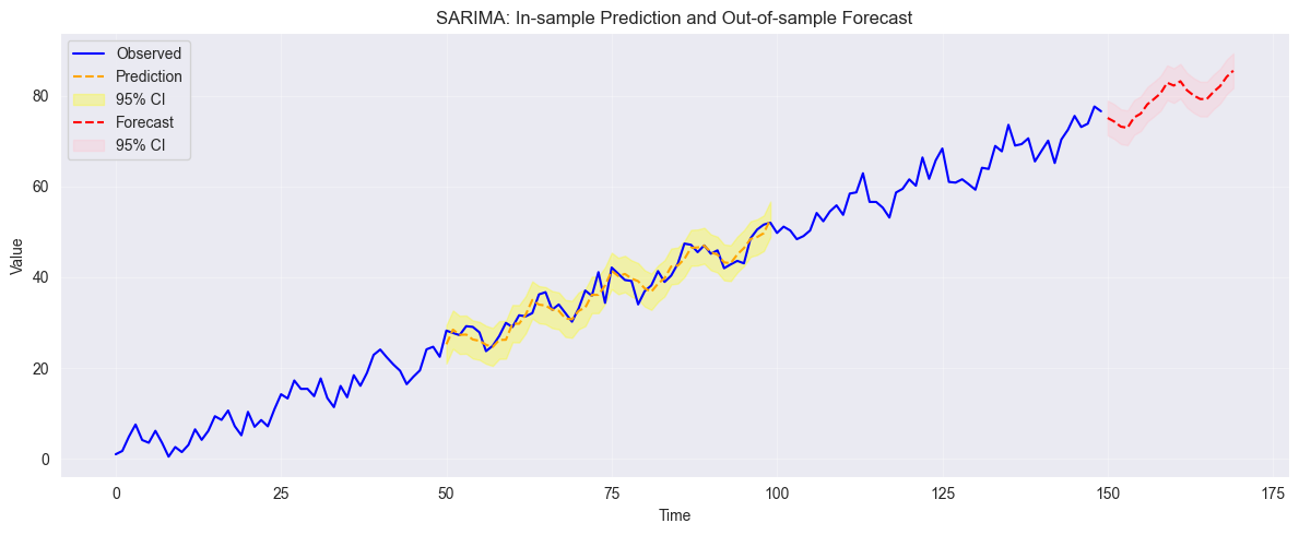 <Figure size 1200x500 with 1 Axes>