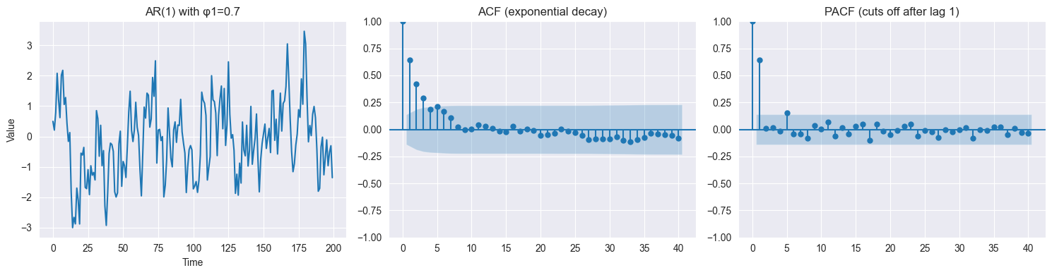 <Figure size 1500x400 with 3 Axes>
