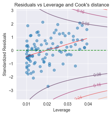 <Figure size 400x400 with 1 Axes>