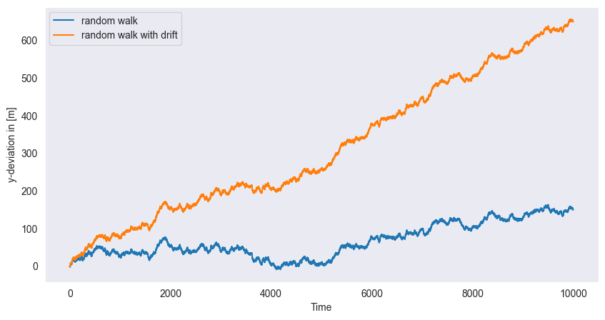 <Figure size 1000x500 with 1 Axes>
