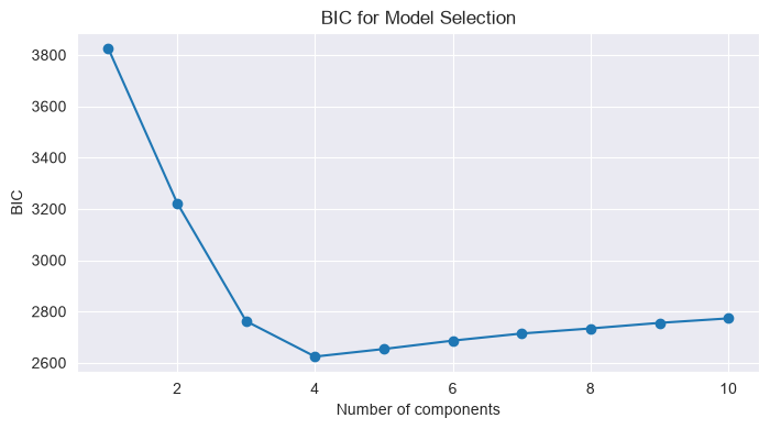 <Figure size 800x400 with 1 Axes>