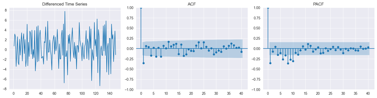<Figure size 1500x400 with 3 Axes>