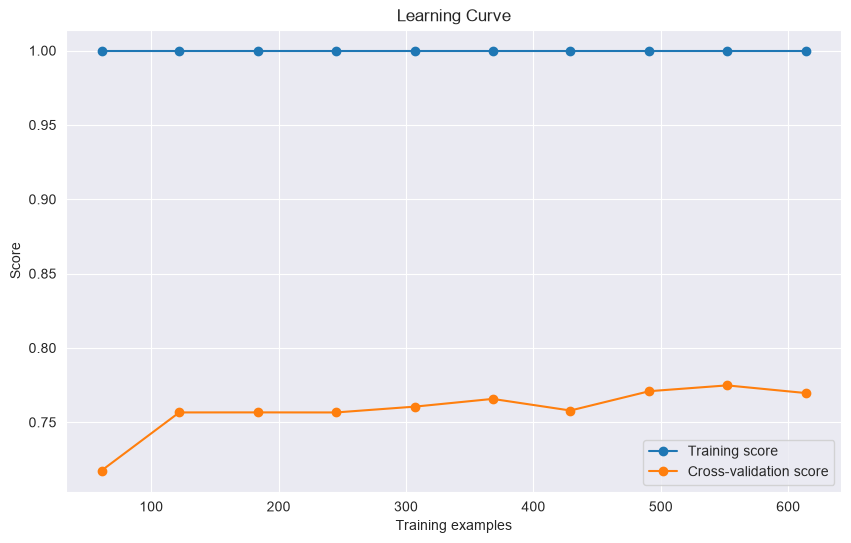 <Figure size 1000x600 with 1 Axes>