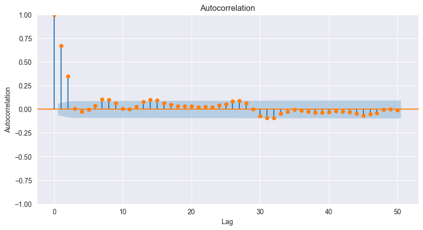 <Figure size 1000x500 with 1 Axes>