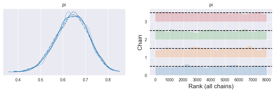 <Figure size 1200x300 with 2 Axes>