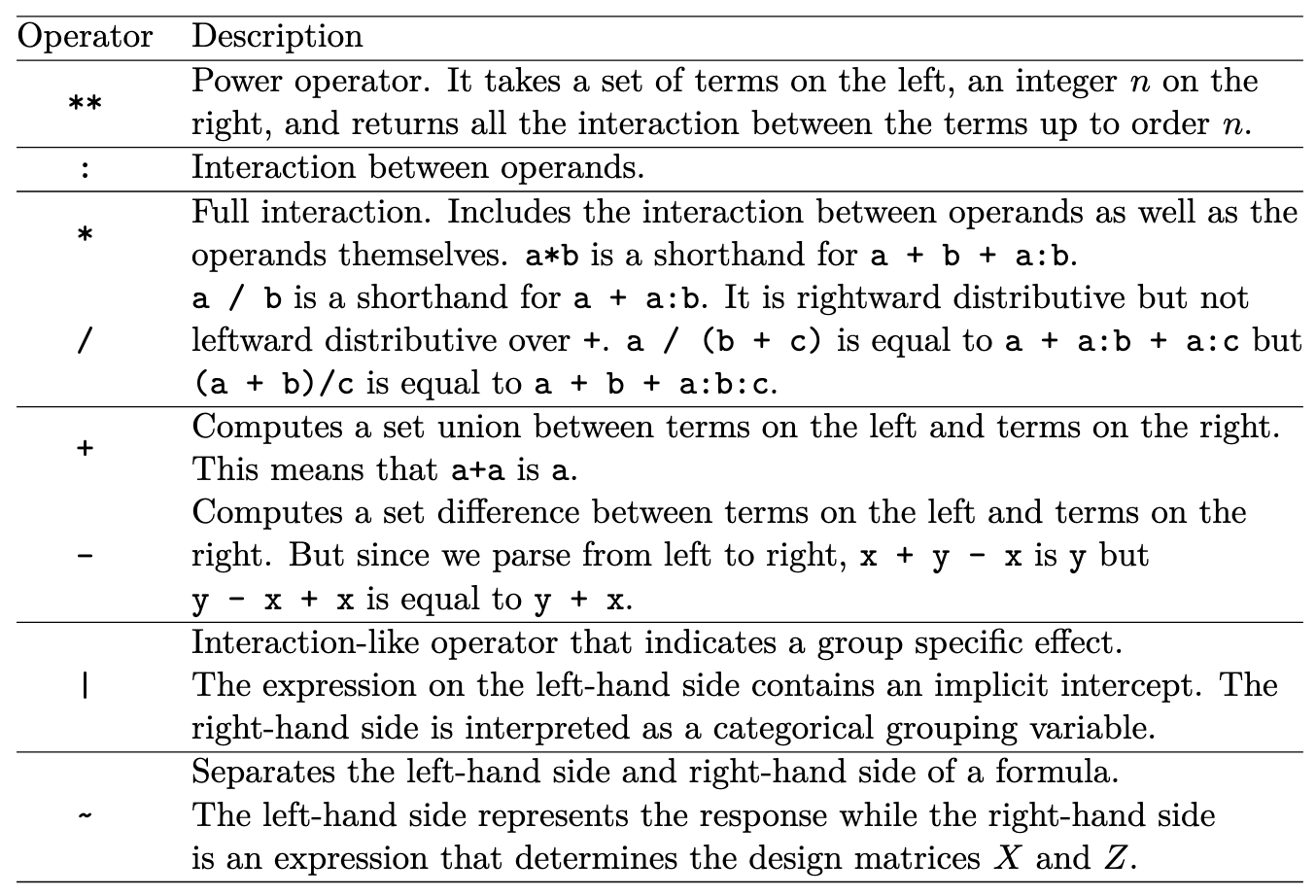 Built-in Bambi Operators