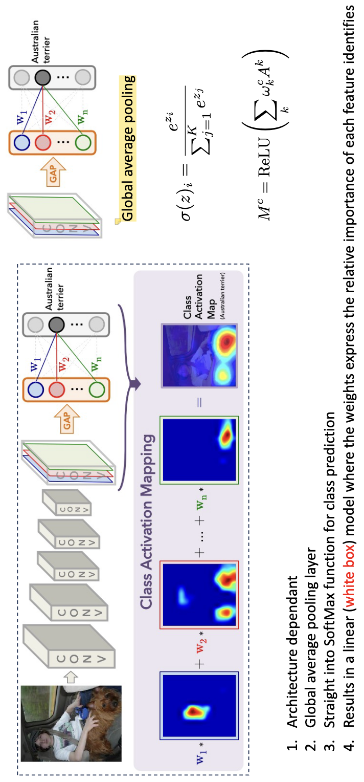 Class Activation Mapping