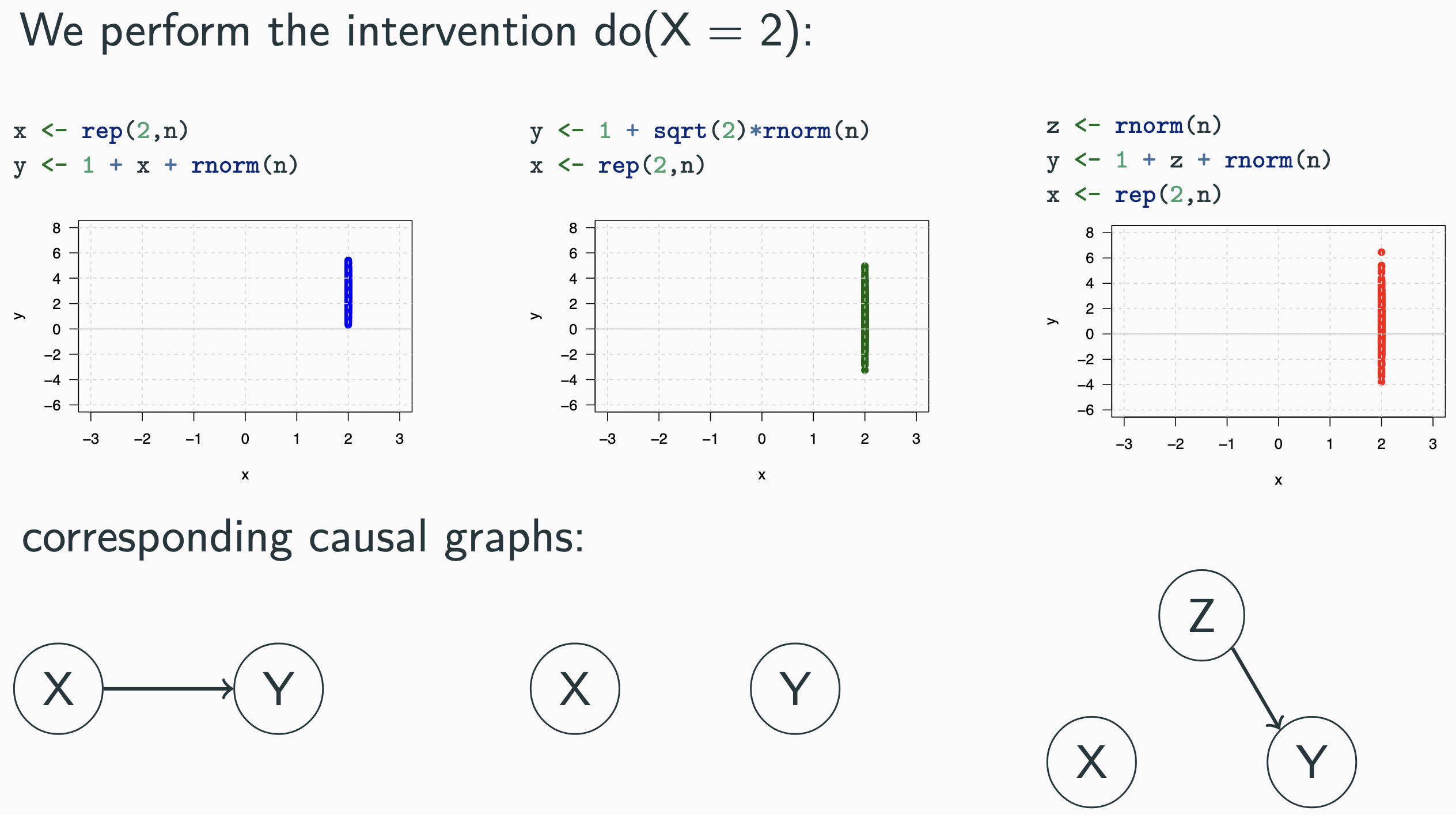 Intervention changes distribution 2