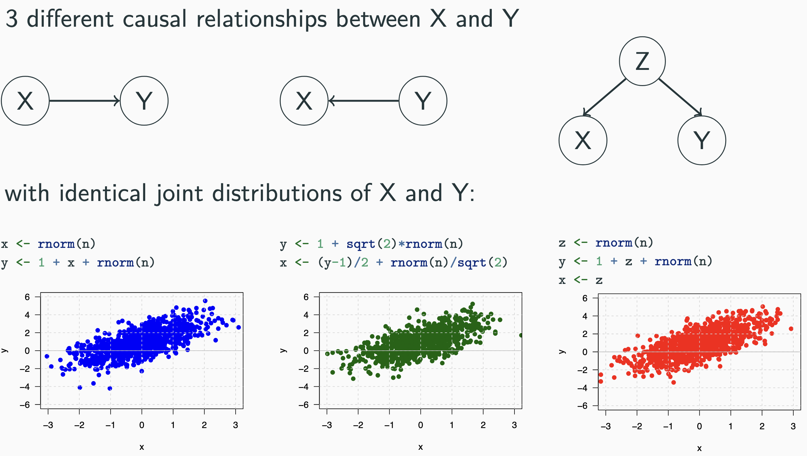 Intervention changes distribution 1