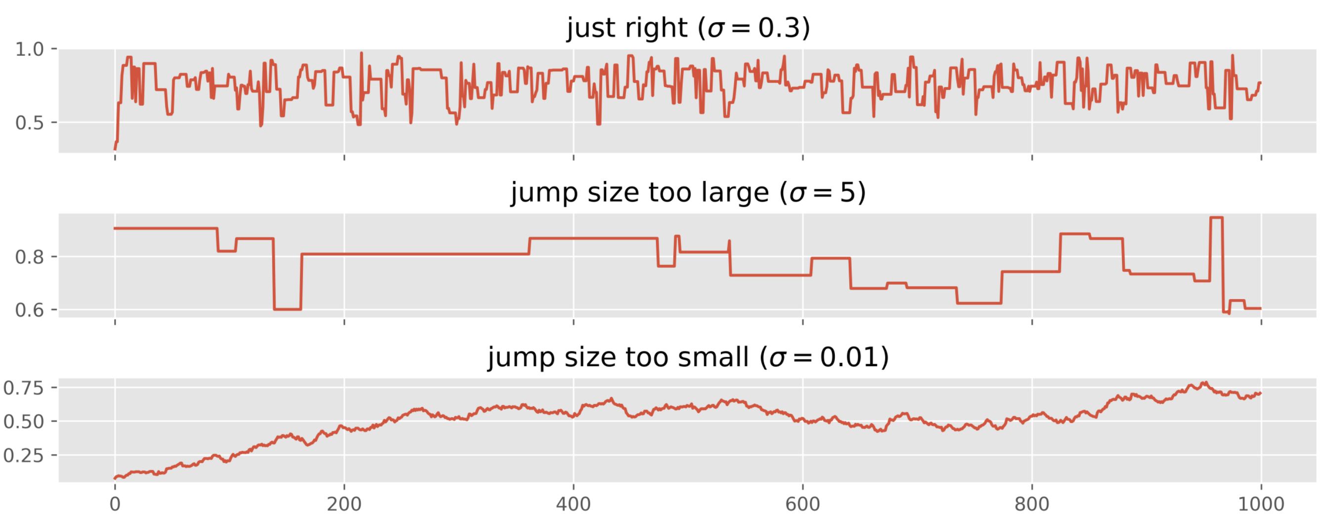 Trace Plot Diagnostic