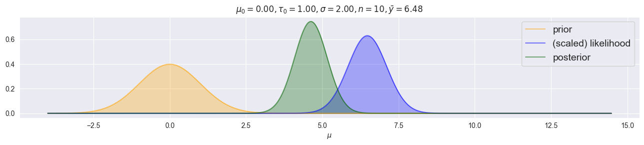 <Figure size 1300x300 with 1 Axes>