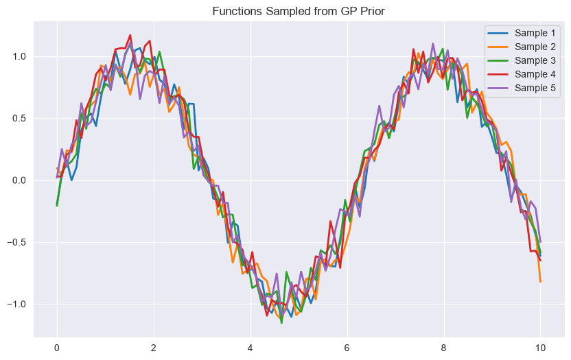 <Figure size 1000x600 with 1 Axes>
