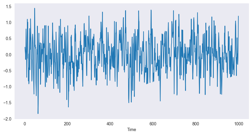 <Figure size 1000x500 with 1 Axes>