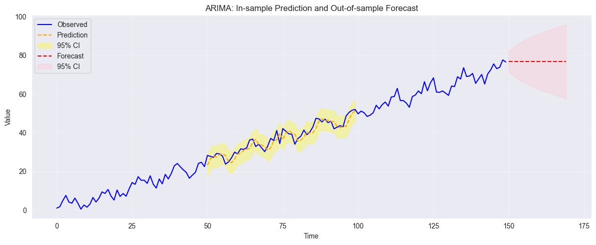 <Figure size 1200x500 with 1 Axes>