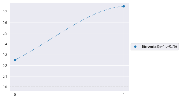 <Figure size 640x480 with 1 Axes>