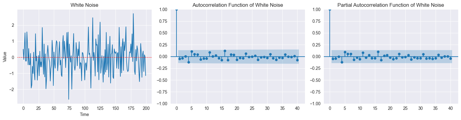 <Figure size 1500x400 with 3 Axes>