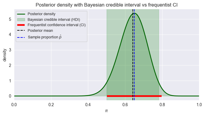 <Figure size 700x400 with 1 Axes>