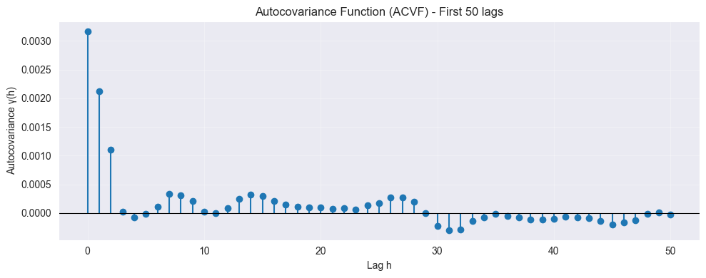 <Figure size 1000x400 with 1 Axes>