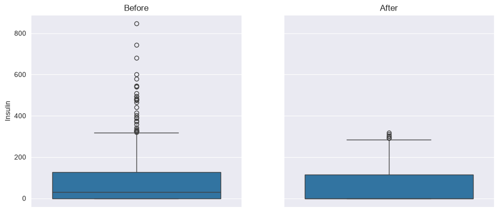 <Figure size 1200x500 with 2 Axes>