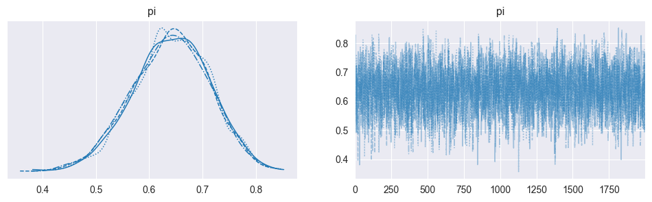 <Figure size 1200x300 with 2 Axes>